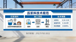 简阳本地工厂讲解：说一遍公路压浆料和铁路压浆料的区别